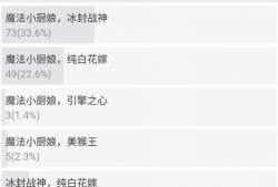 小厨娘返场最新爆料视频